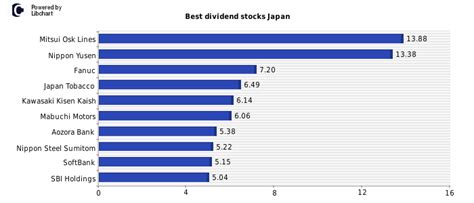 高配当日本株おすすめ！今注目の銘柄はこれだ！