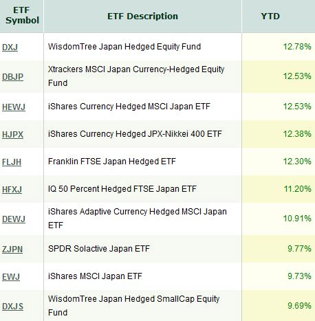 日本株ETFのおすすめは？あなたの投資ポートフォリオに新風を！