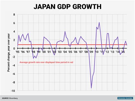 フィデリティ日本成長株 チャートの秘密を解き明かす！